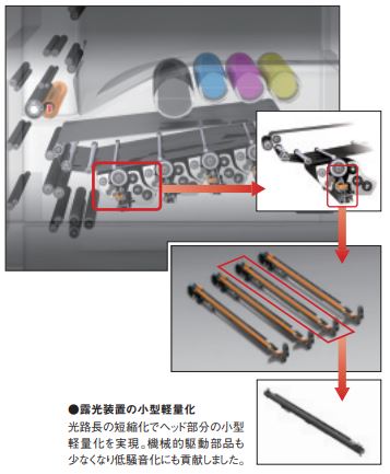 DocuCentre-III C2200概要