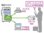 Apeos C3070概要