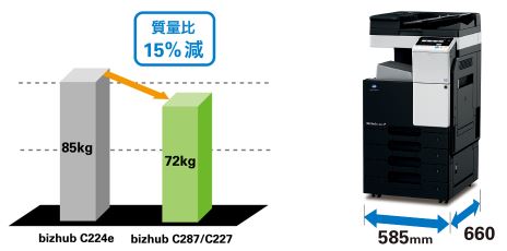 bizhub C287 特徴