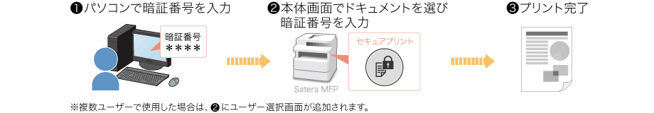 MF751Cdw特徴