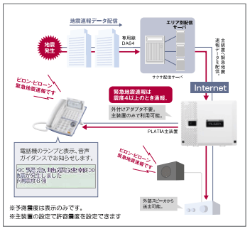 セーフティ機能の活用で、オフィスをもっと安全に