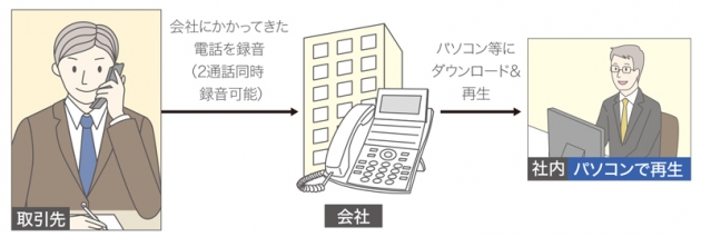 通話録音機能が最大8時間！