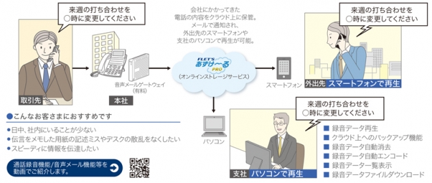 録音データをクラウドに自動バックアップ　※オプション