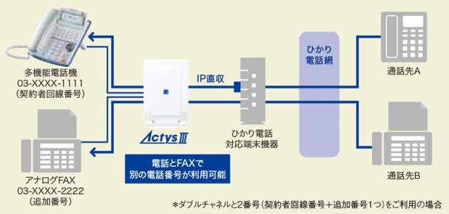 ひかり電話対応