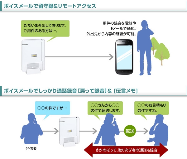 外出先でも快適にビジネスを！ボイスメールでリモートアクセス。