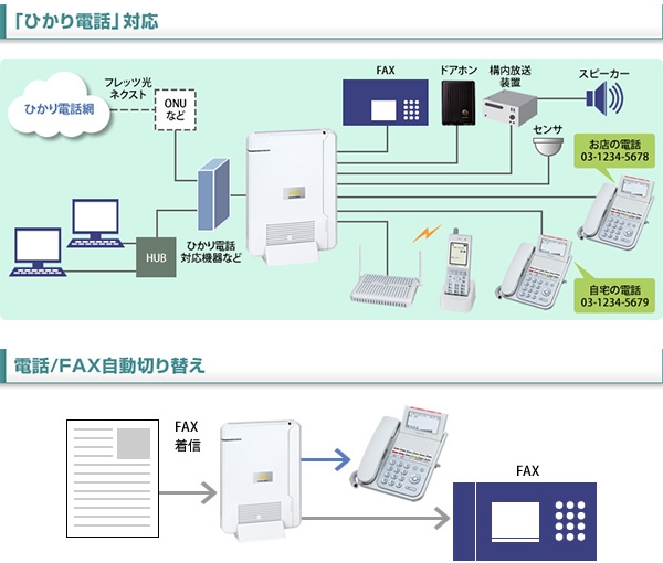 通話料金が安い！ひかり電話対応。ドアホンやセンサー、FAXはそのまま使用可能