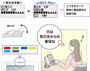 基本機能の使いやすさを追求したビジネスホン