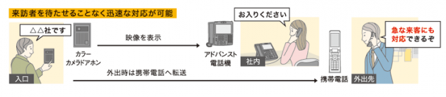 カメラドアホンで来客対応