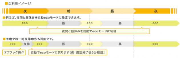 省エネにすぐれたビジネスホン