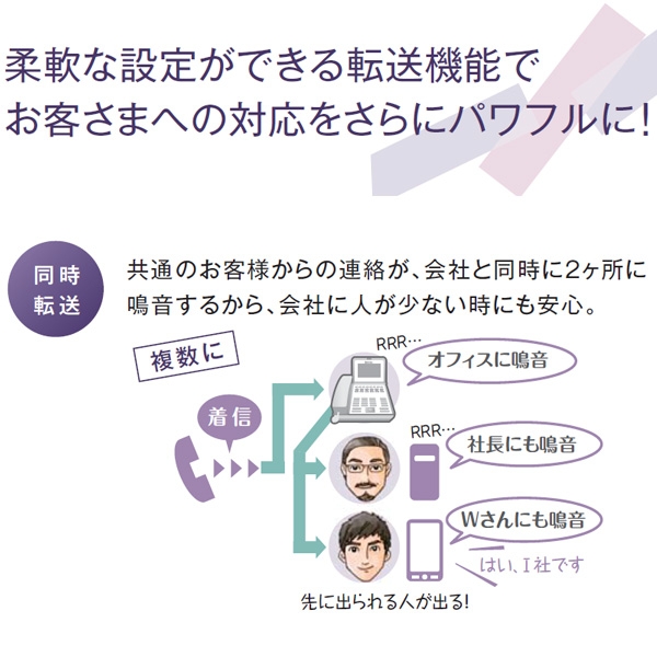 柔軟な設定ができる転送機能。お客様への対応をスムーズ＆パワフルに！