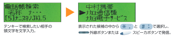 ディスプレイはバックライトで明るく表示