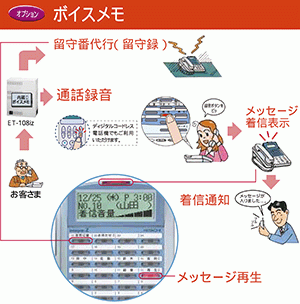 会話のニュアンスをそのまま伝えるボイスメモ機能