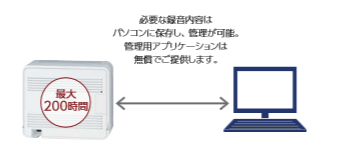 内臓ボイスメールで通話内容を簡単管理