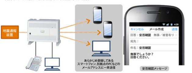 業界初の安否確認機能