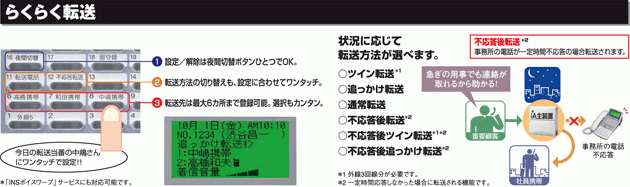 状況に応じて選べる！！『転送』パターン。