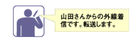 音声ガイダンスで相手が分かる