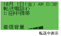 6つの転送機能を選べるらくらく転送