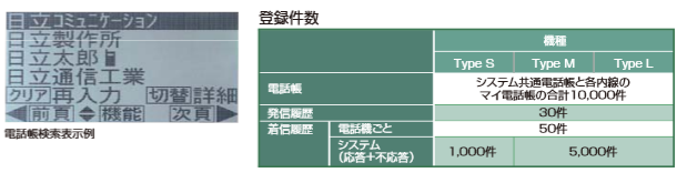 最大10,000件まで登録できる電話帳