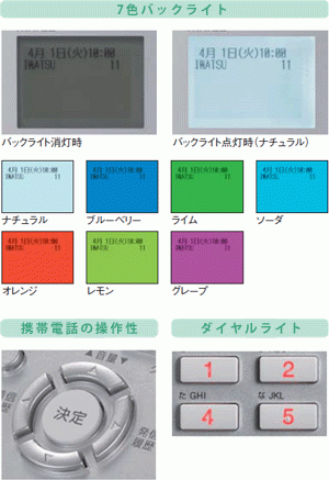 多種多様な機能を搭載