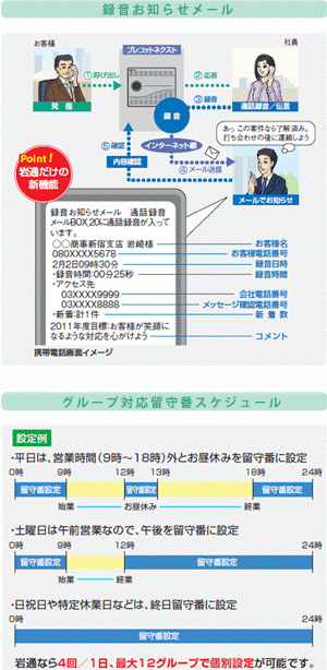 伝言・録音機能で留守にすることが多くても安心（オプション）