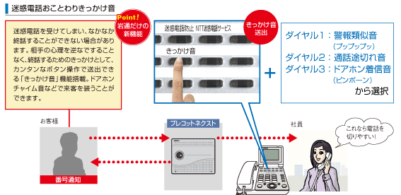 きっかけ音で迷惑電話を撃退