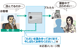 各業種向け機能をカスタマイズ