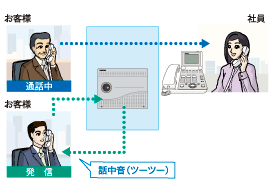 通話中でも着信履歴が残る