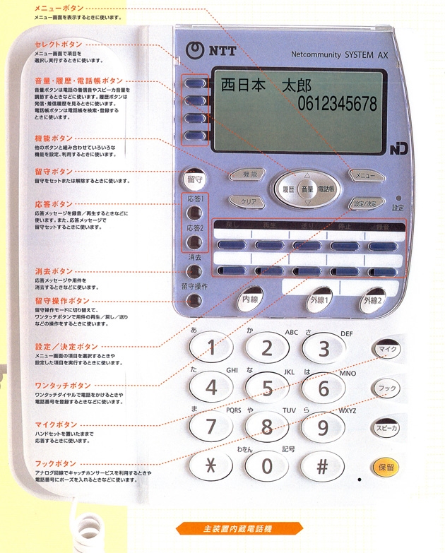 主装置内蔵電話機　機能