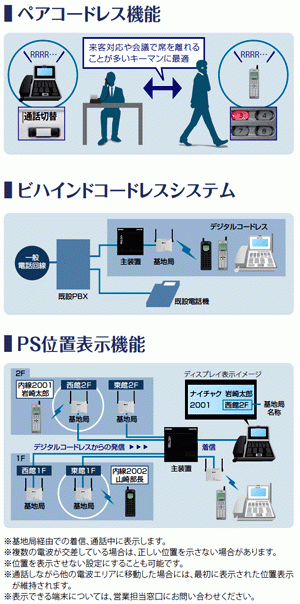 コードレス機能があれば、組織機動力もあがる↑