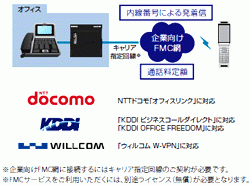 LEVANCIO（レバンシオ）の活用で、より快適で効率的なオフィスを実現。