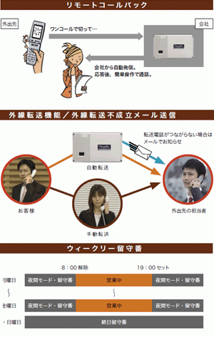 小規模事業所に不可欠な、充実不在系機能