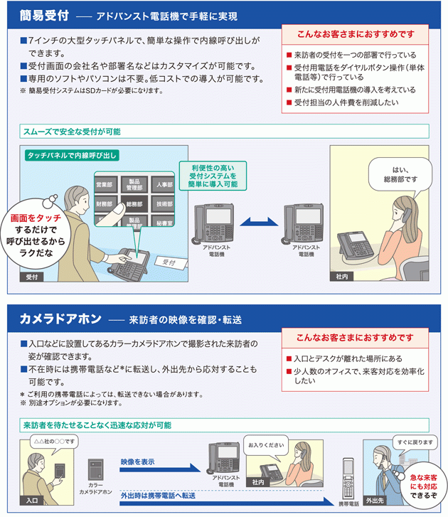 テレビ電話で受付業務を円滑に