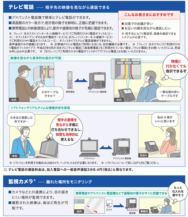 映像で遠隔地とのコミュニケーションをスムーズに