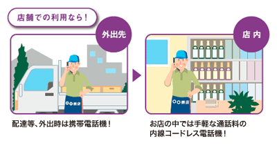 携帯電話を内線電話にする