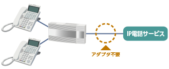 UC（ユニファームドコミュニケーション）で業務スピードUP