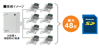 SDメモリーカードでシステム拡張