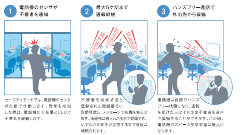 侵入者による情報流出などを防ぐ