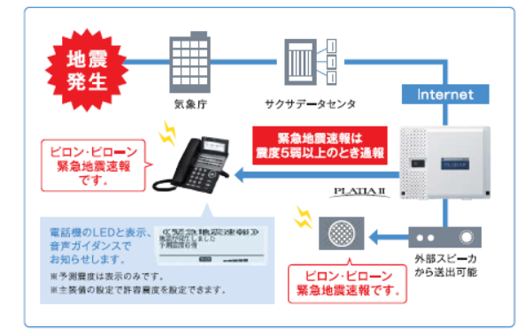 地震の発生を即座にお知らせ