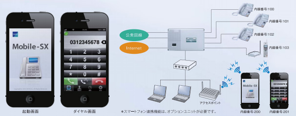 多機能でビジネスチャンスを手に入れる