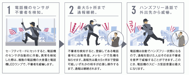 セーフティ機能の活用で、オフィスをもっと安全に