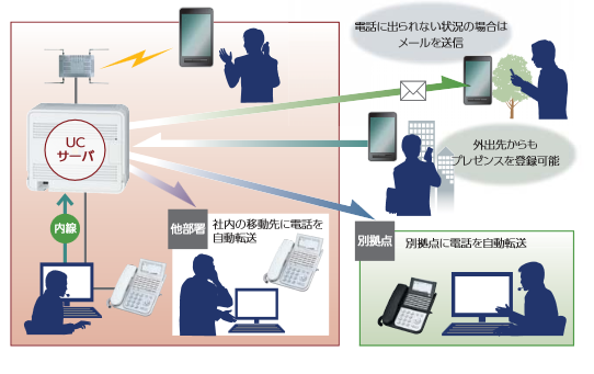 IPメディアホン「T01」