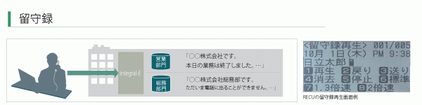 スマートで円滑な対応を実現する