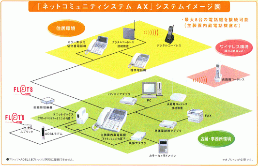 ネットコミュニティシステム　AX