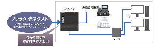 ボイスメール機能が標準装備！更に便利に。　※ IX-MCN（M-EX）のみ