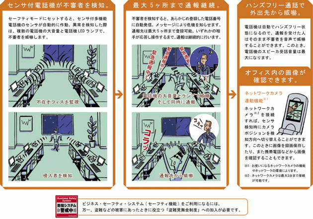 小規模事業所に不可欠な、充実不在系機能