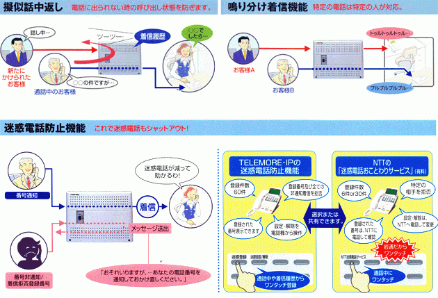 受け手の状況に合わせた最適な着信機能。