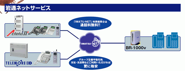 ActetoⅡのＩＰシステムで、TCO（Total Cost of Ownership）を実現。