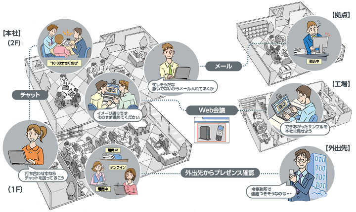 ユニファイドコミュニケーション（UC）でチーム力がメキメキとアップ