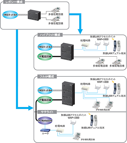 IPソリューション