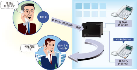 業務効率化・顧客サービス向上を実現する様々な機能